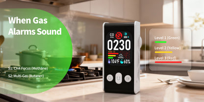 253 D Plug in All-in-One CO, Gas & Smoke Detector with battery backup Portable Real-Time Monitoring & Smart Socket alarm suitable for home & RVs and hotels