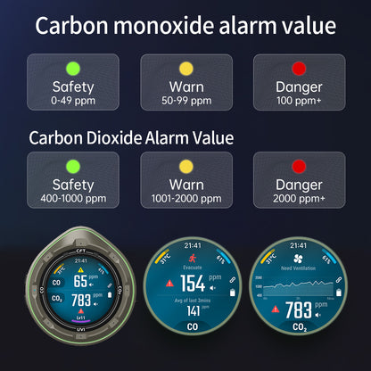 Protmex 5 in 1 Wireless Touchscreen Portable Multifunctional Carbon Monoxide CO2 Detectors Air Quality Meter Temperature Humidity Meter UV Radiation Flashlight with App